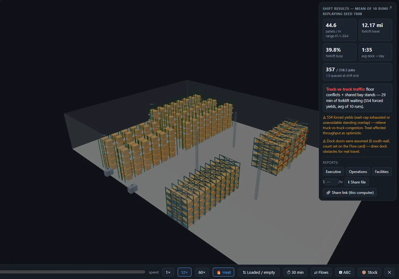 Warehouse rack layout software 3D view: a 200 by 140 foot warehouse with four rack zones loaded with pallets