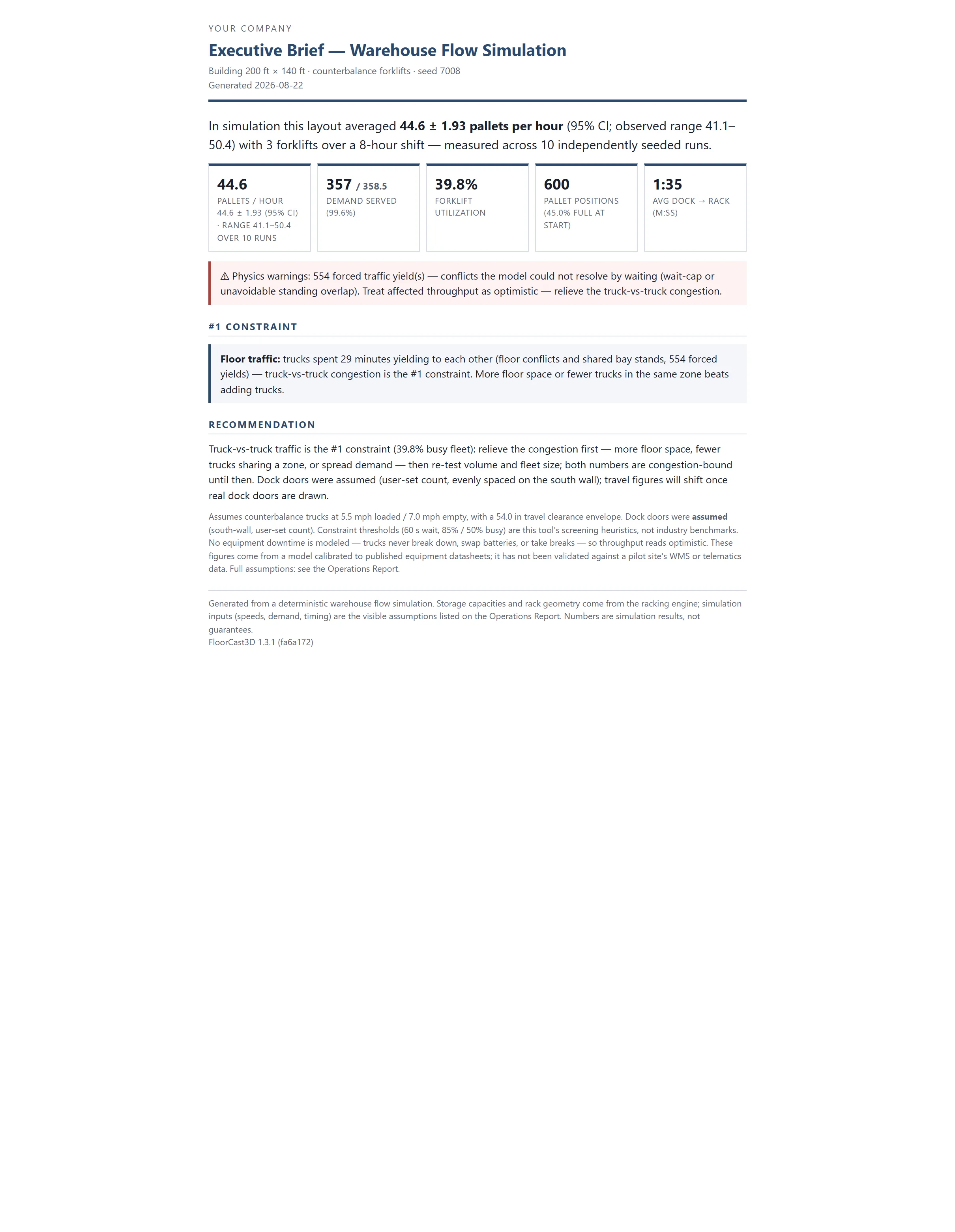 The Executive briefing generated from the simulation run