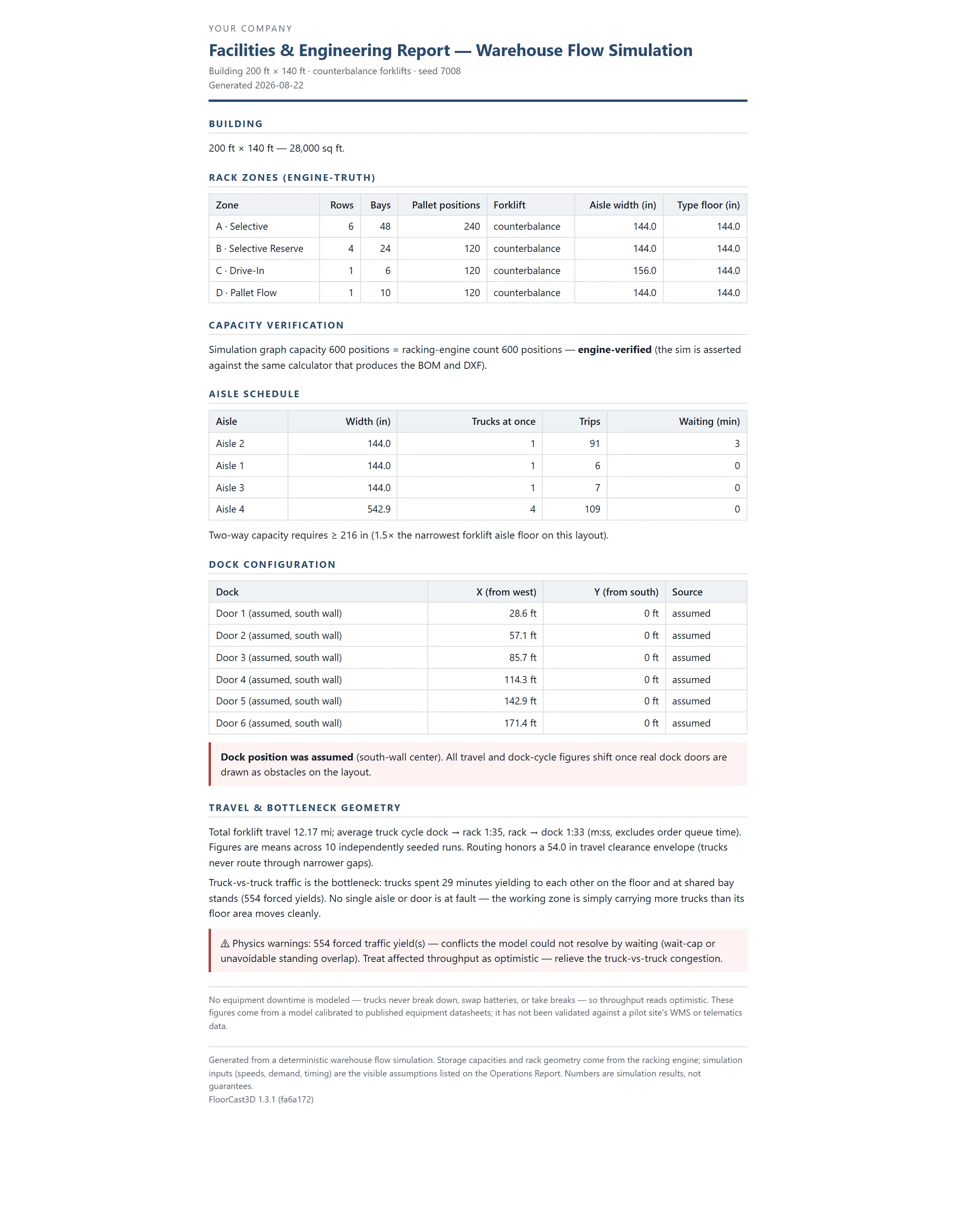The Facilities briefing generated from the simulation run